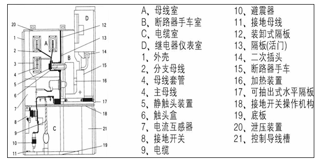 结构示意图